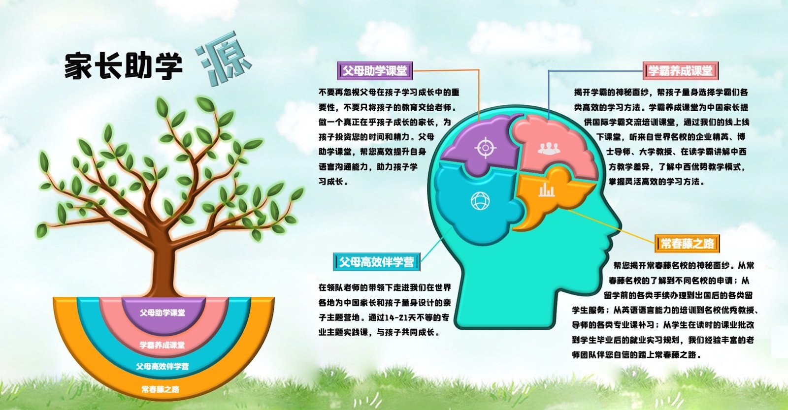 什么是家长助学源